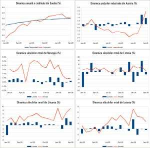 Macro Newsletter 03 Iunie 2026